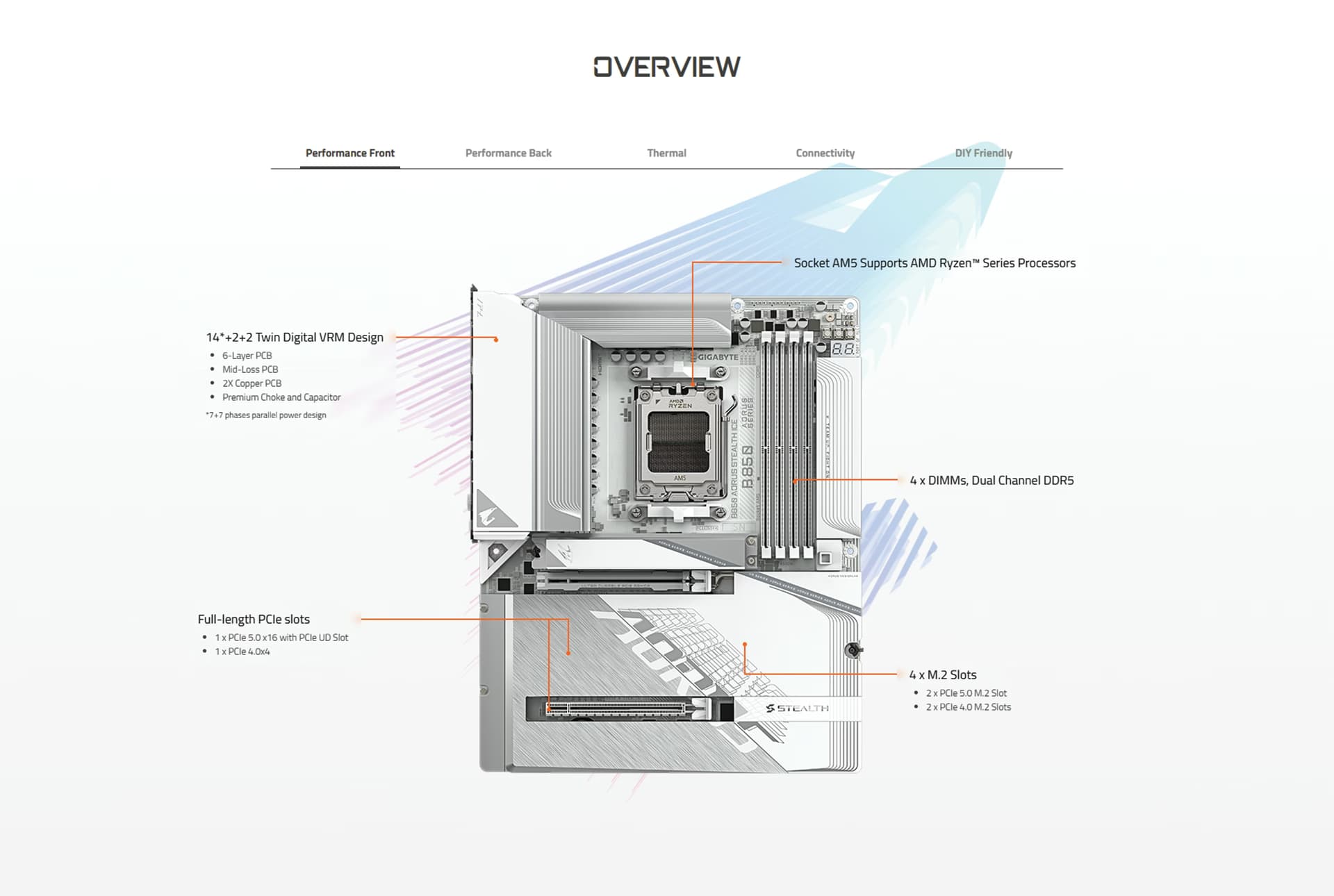 Gigabyte B850 AORUS STEALTH ICE AM5 White Motherboard,