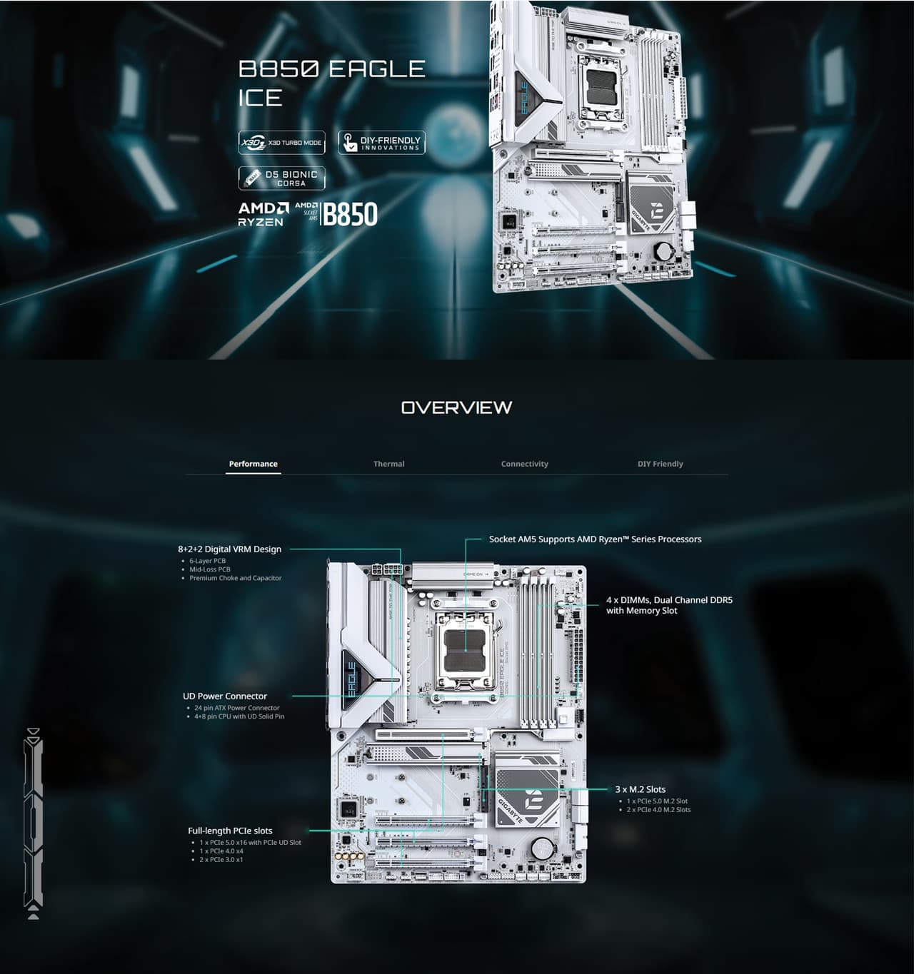 Gigabyte B850 EAGLE ICE AM5 ATX Motherboard OVERVIEW IMAGE