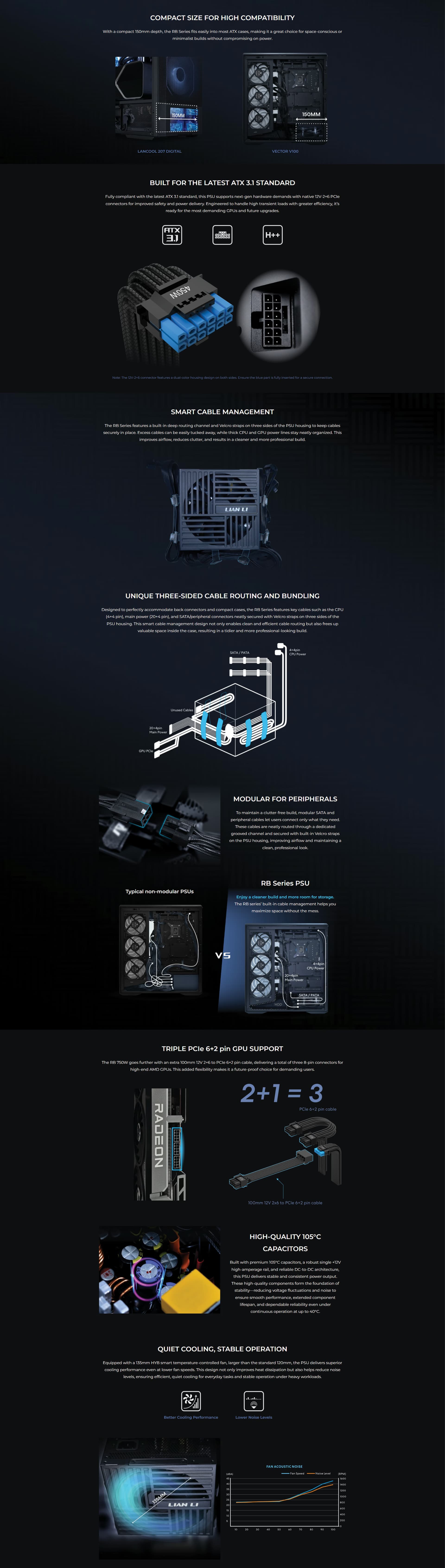 LIANLIRB0750B750WATX3POINT1BRONZEGAMINGPOWERSUPPLYNONMODULARBUILTINPRODUCTOVERVIEW