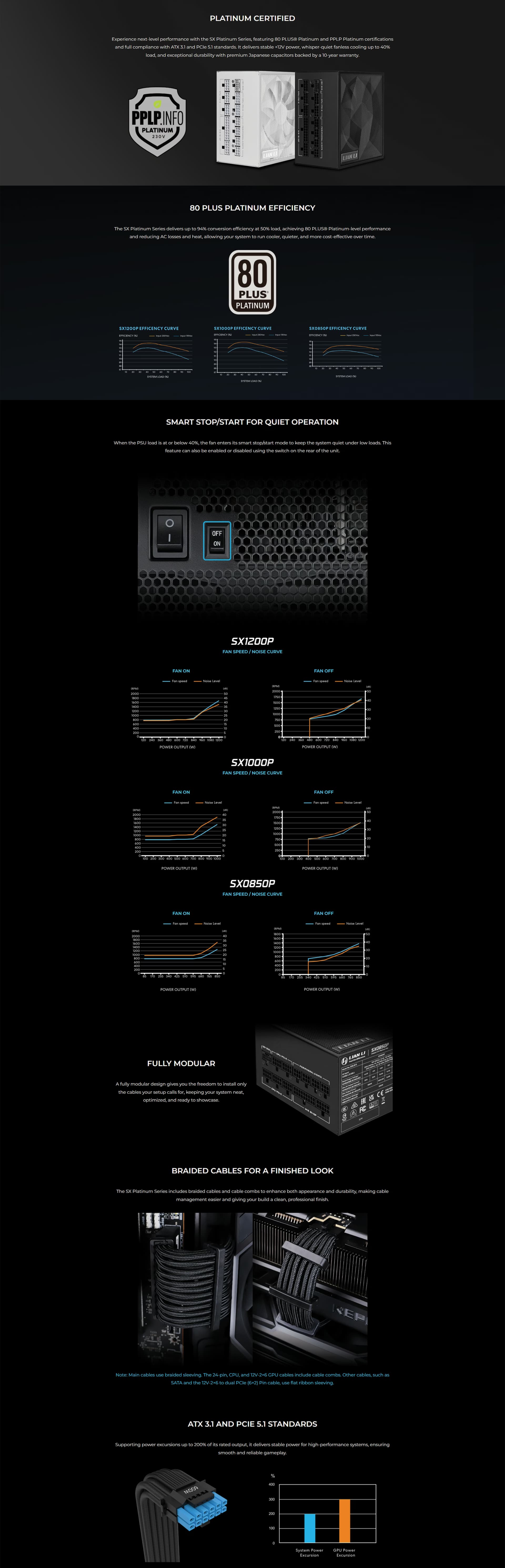 LIANLISX1200P1200WATX3POINT1PLATINUMGAMINGPOWERSUPPLYFULLYMODULARWHITEPRODUCTOVERVIEW