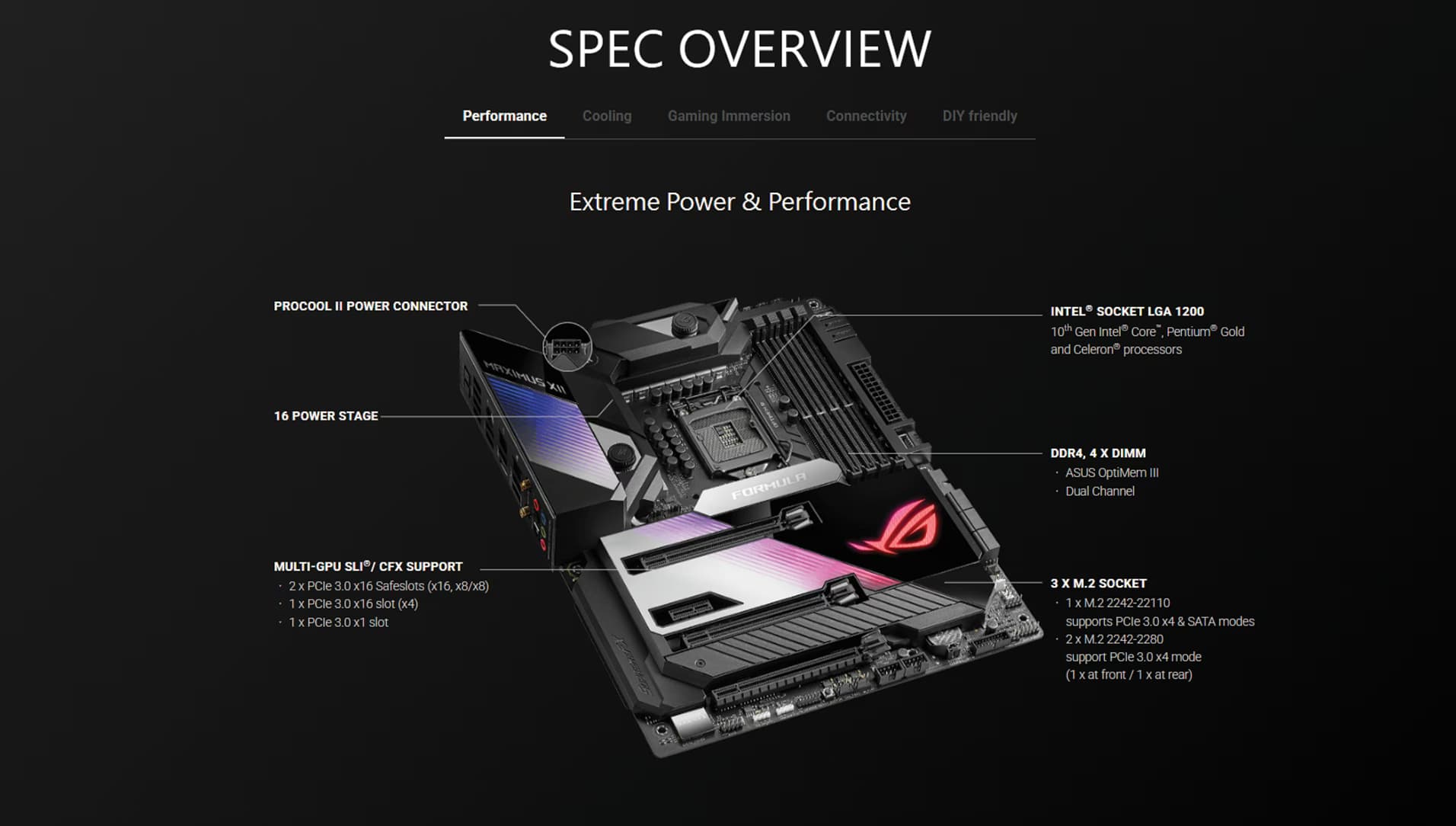MB-ASUS MAXIMUS X11 FORMULA OVERVIEW
