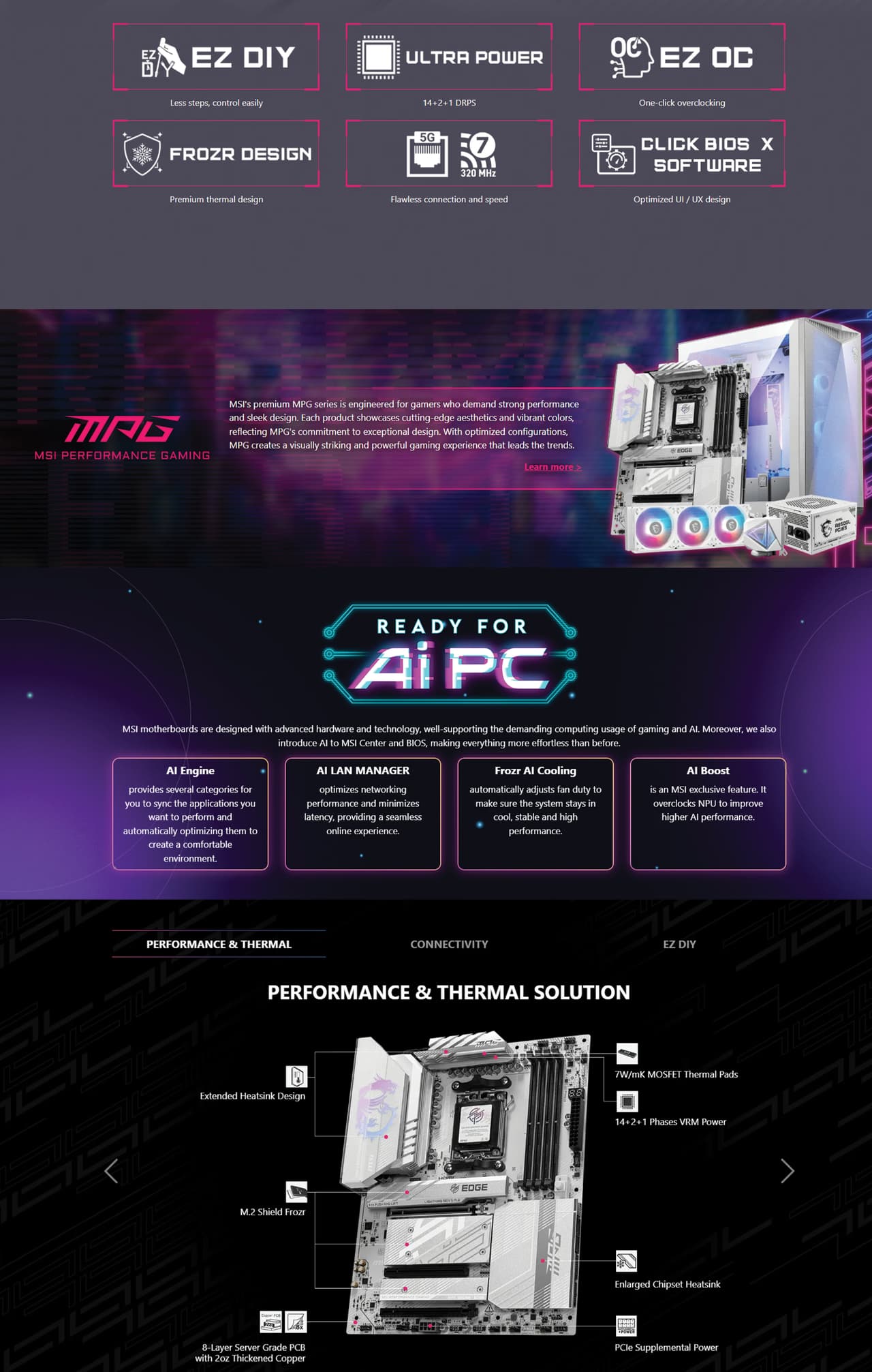 MSI MPG B850 EDGE TI WIFI ATX AM5 Motherboard