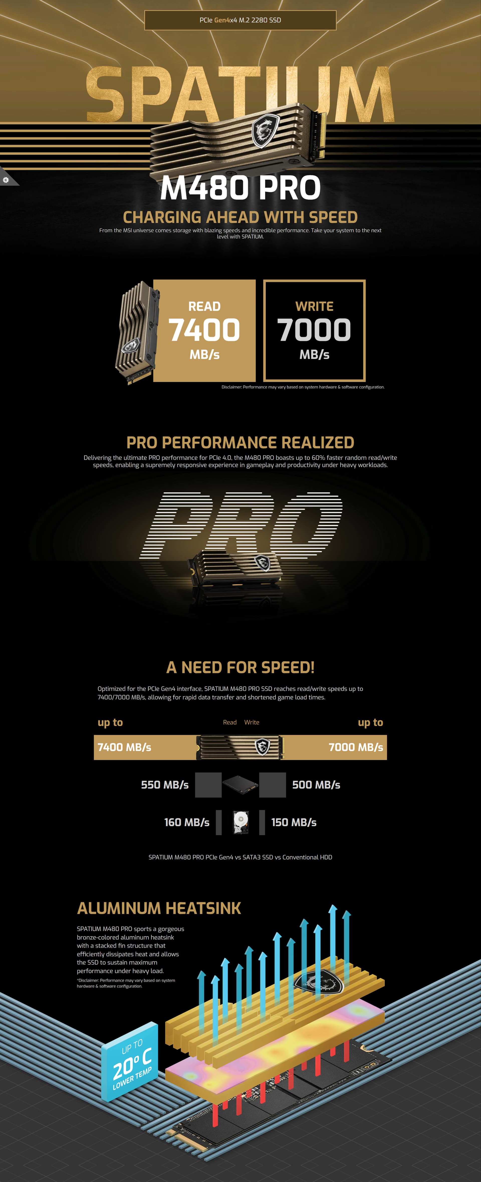 MSI SPATIUM M480 PRO 2TB PCIe 4.0 NVMe M.2 SSD showing the bronze aluminum heatsink