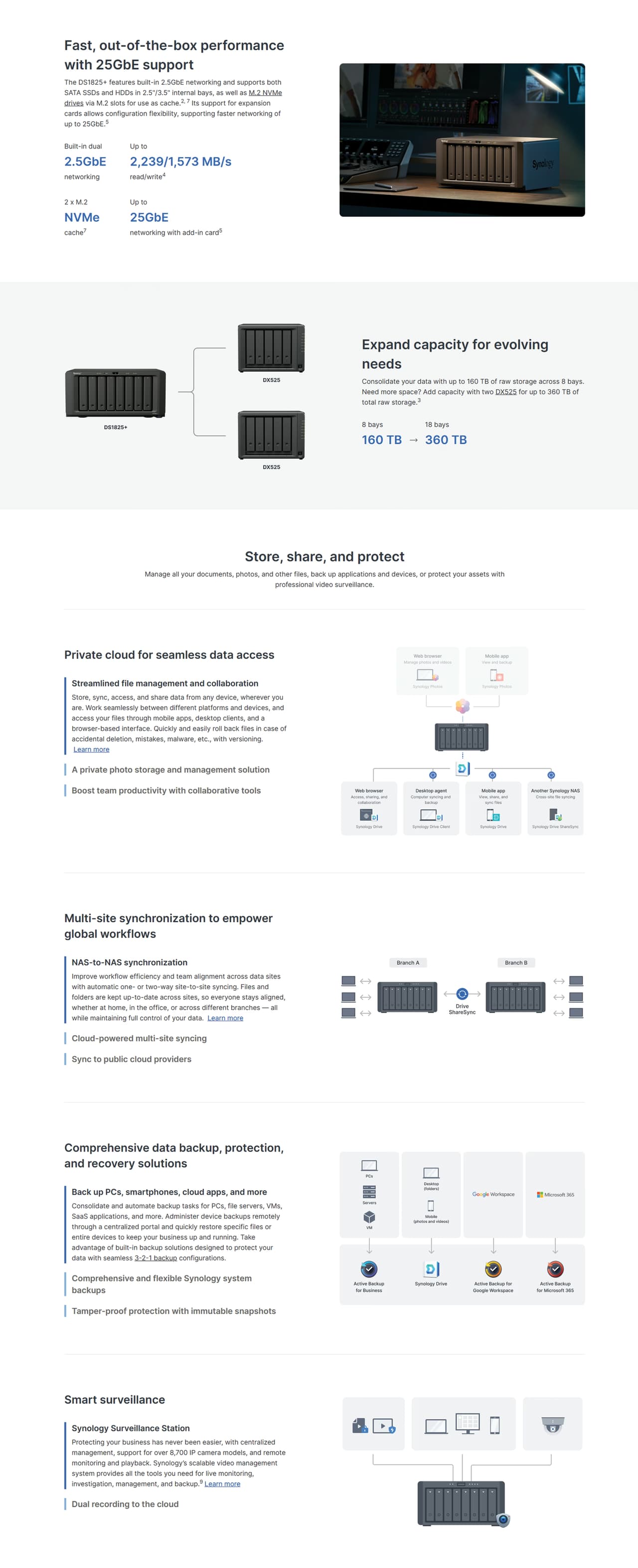 Synology DiskStation DS1825+ 8-Bay NAS overview image