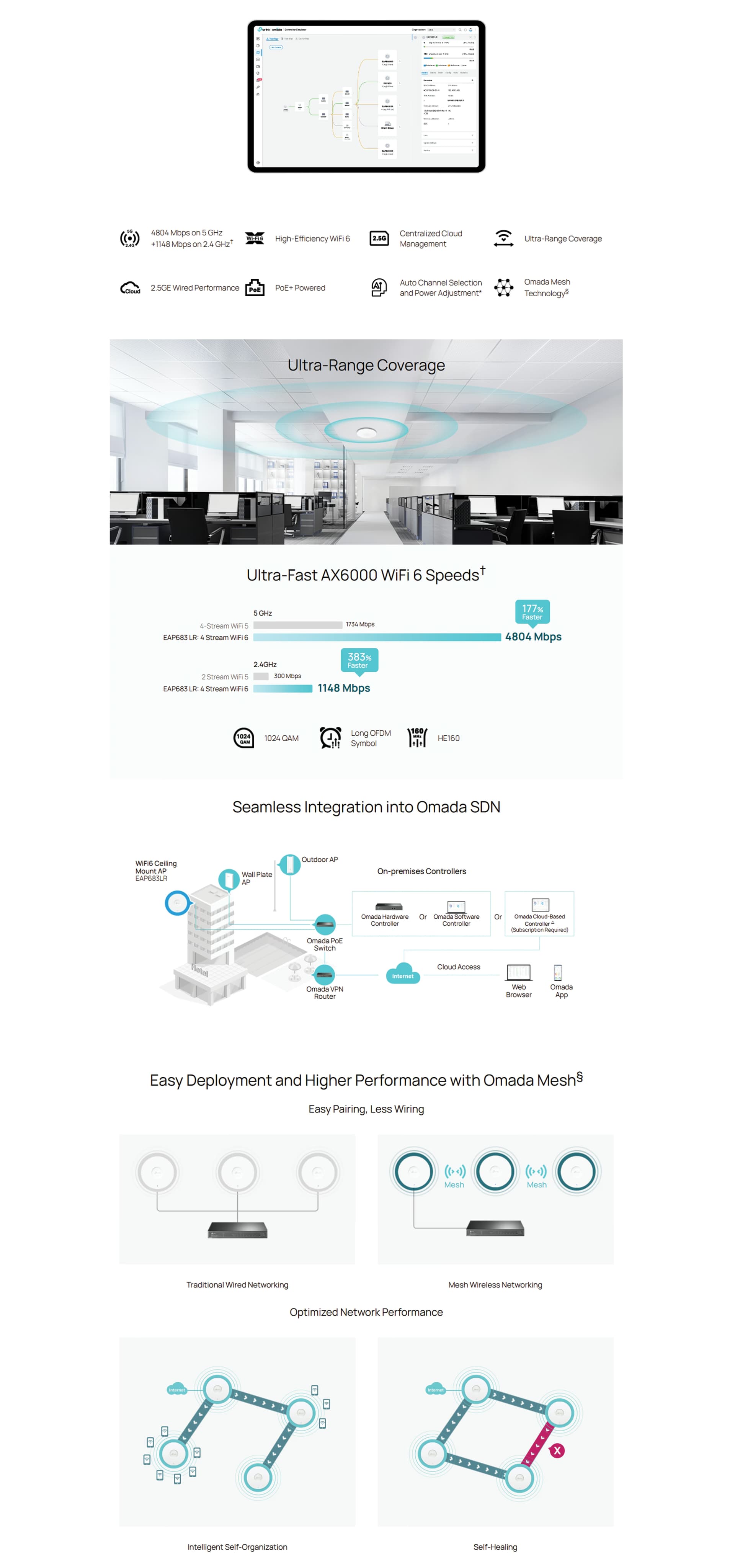 TP-Link Omada EAP683 UR AX6000product overview image