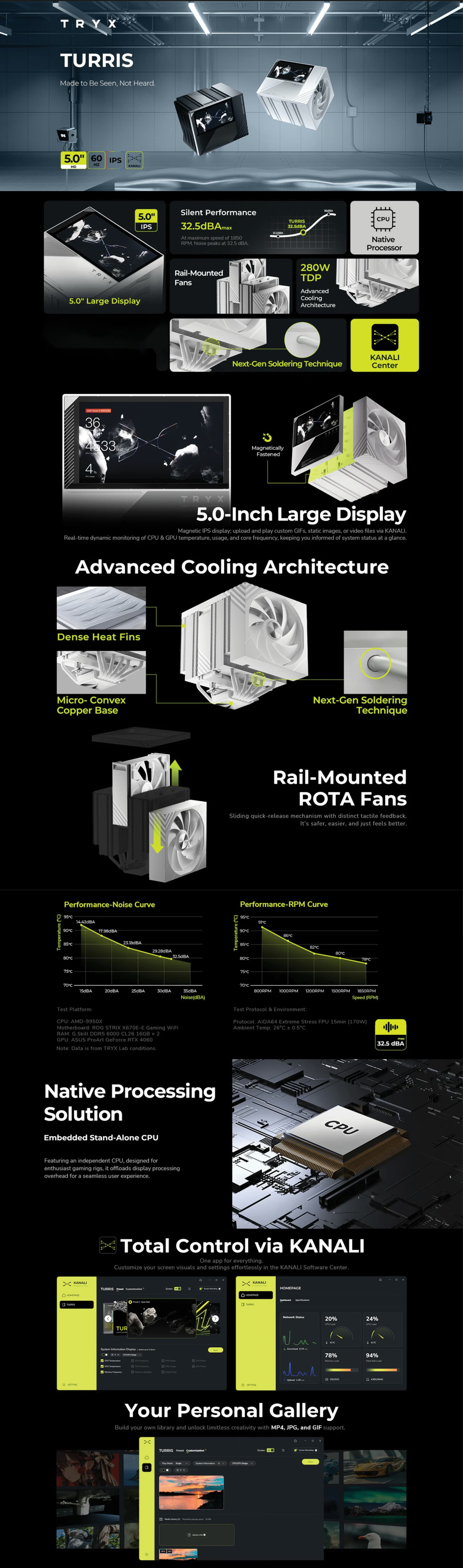TRYX TURRIS T620N CPU Air Cooler in White featuring a dual fan heatsink and a massive 5.0 inch digital display.