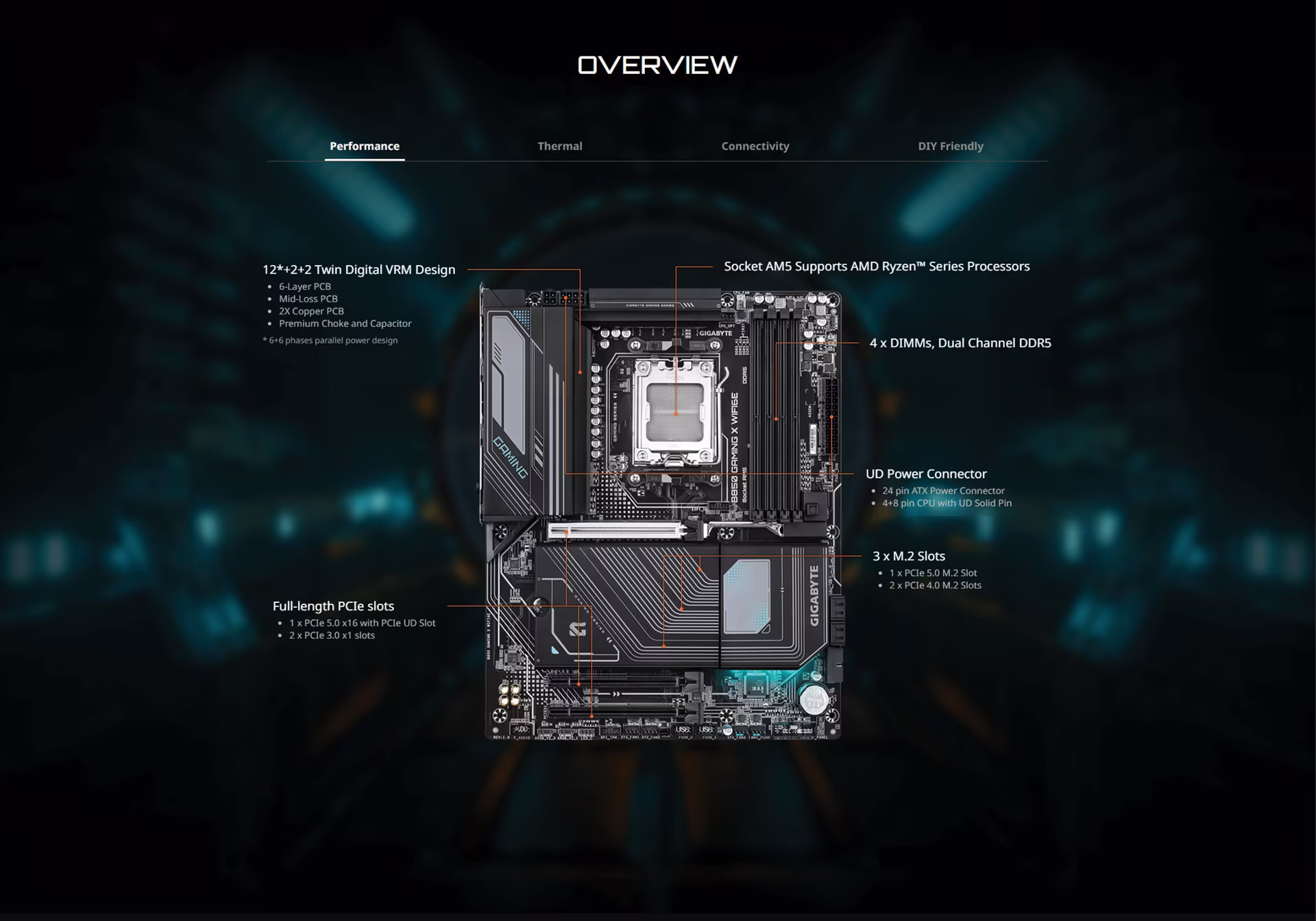 The GIGABYTE B850 GAMING X WIFI6E IMAGE