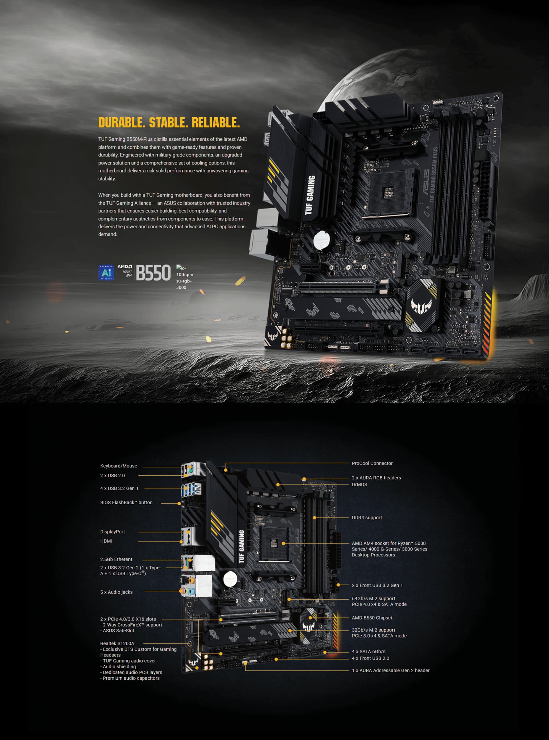 The underlying performance layout of the TUF Gaming B550M-PLUS is dedicated to clean power delivery