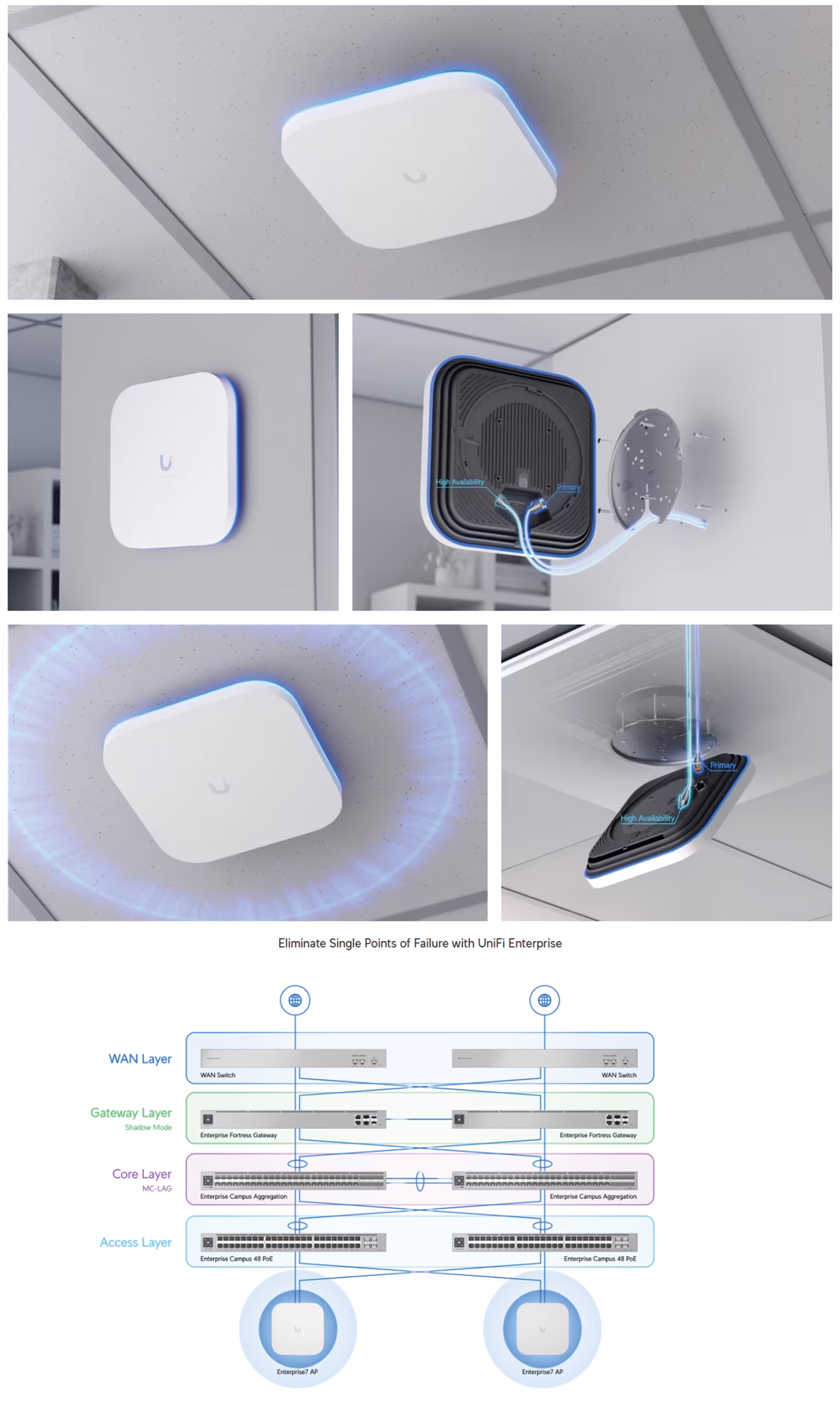UniFi E7 Enterprise WiFi 7 Access Point front view showcasing the ceiling-mountable white enclosure
