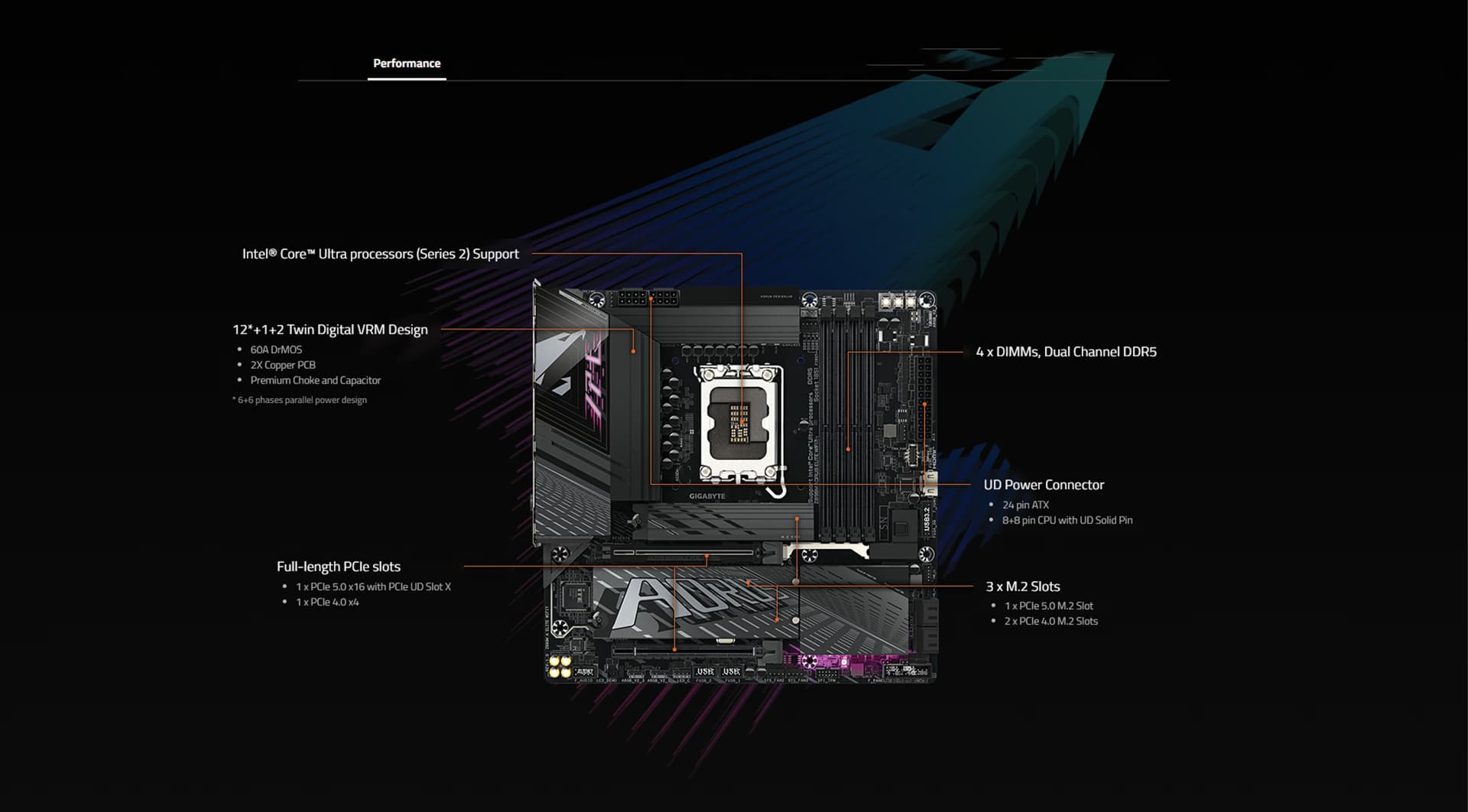 Z890M AORUS ELITE WIFI7 product overview image