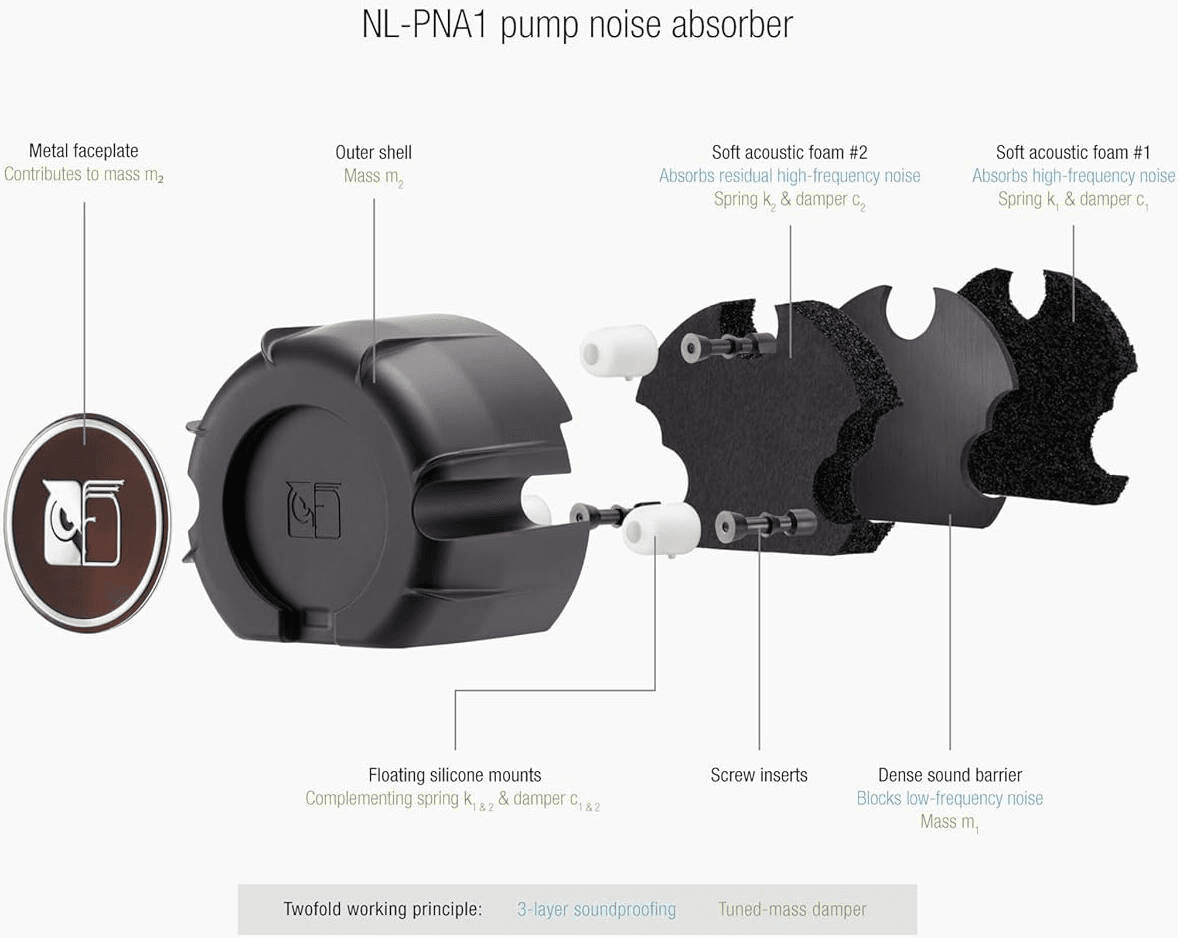 Noctua Noctua 360mm AIO Liquid CPU Cooler, Triple NF A12x25 G2 PWM Fans, Asetek Emma V2 Pump, Ultra Quiet High Performance Water Cooling, SecuFirm2 Plus Mounting, Black/Brown/Beige | NL-LC1-36 - product view 3 of 5
