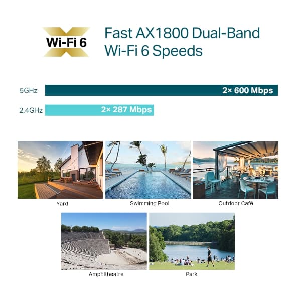 tp-link EAP610-Outdoor AX1800 Indoor/Outdoor WiFi 6 Omada Access Point, Delivers dual-band speeds of up to 1.8 Gbps – Buy Online
